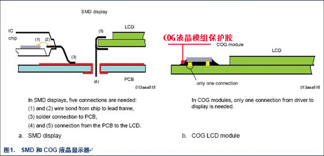 COG保護膠是什么-COG保護藍膠-可剝離藍膠
