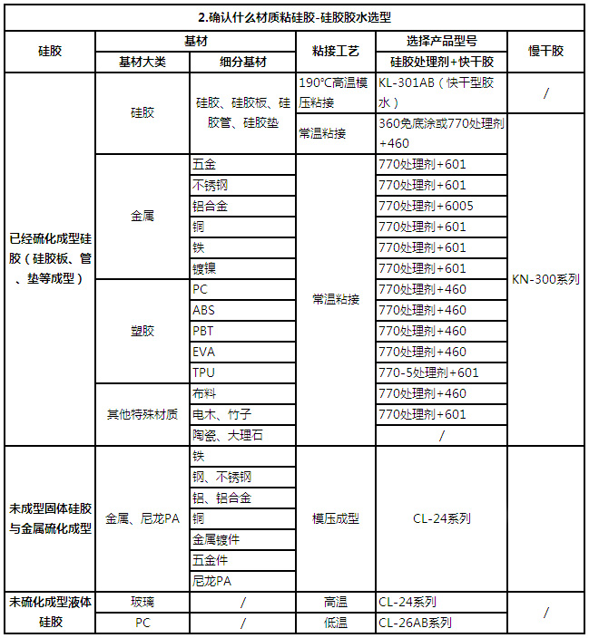 硅膠怎么粘 硅膠怎么粘