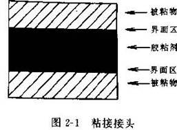 硅膠怎么粘-硅膠粘接原理圖 硅膠怎么粘-硅膠粘接原理圖
