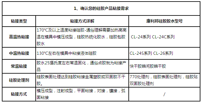 硅膠怎么粘 硅膠怎么粘