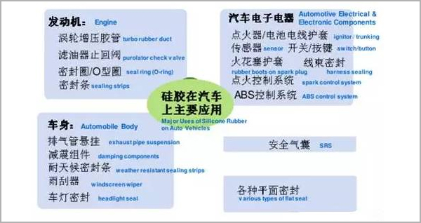 耐高溫膠水-耐高溫硅膠膠水在汽車應用中的發展趨勢