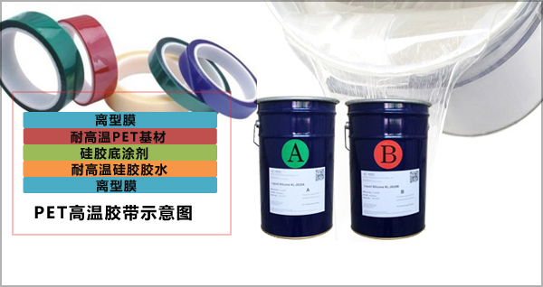 PET高溫膠帶用耐高溫膠水有哪些-康利邦耐高溫硅膠膠水