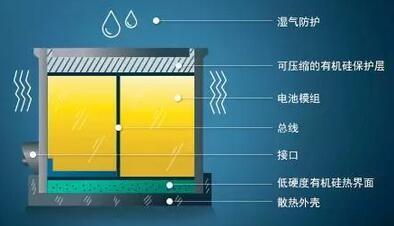 有機硅對汽車電池耐久性-康利有機硅材料有限公司