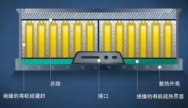 康利有機硅絕緣材料硅膠電池的應用