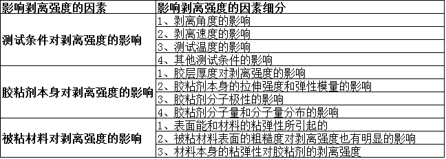 硅膠膠水對剝離力強度因素影響