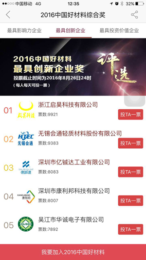 2016中國新材料最具創新企業排行榜
