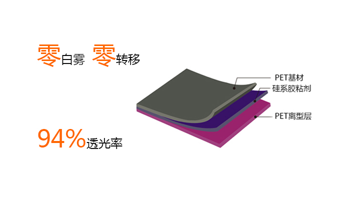 PET保護膜示意圖