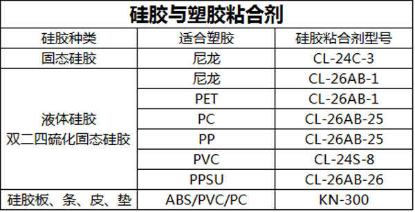硅膠與塑膠粘合劑 硅膠與塑膠粘合劑