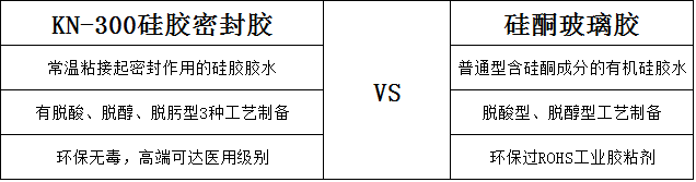 硅膠密封膠與硅酮玻璃膠區別