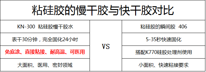 慢干硅膠膠水優勢