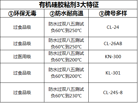 有機硅膠粘劑的特性