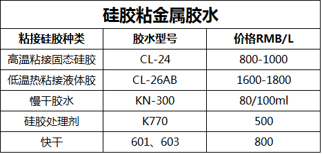 硅膠粘金屬膠水報價表