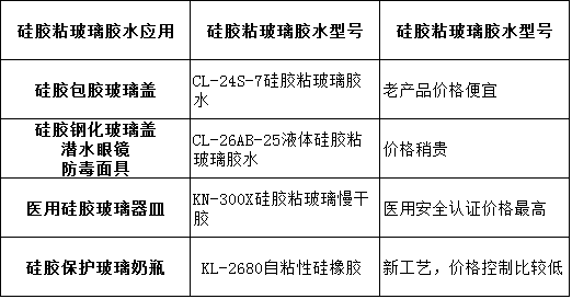 硅膠粘玻璃膠水價格