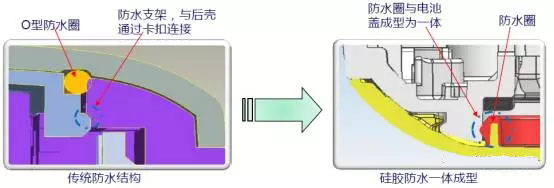 硅膠防水與傳統防水對比圖片