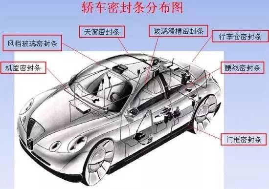 汽車密封條應用示意圖