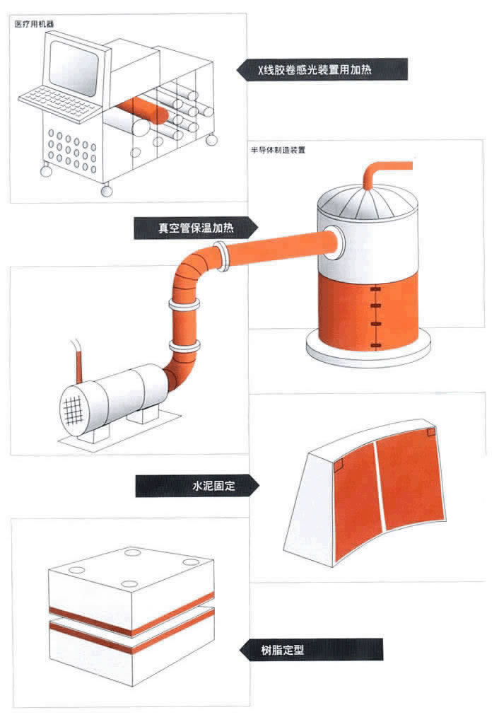 硅橡膠發(fā)熱器應用圖片