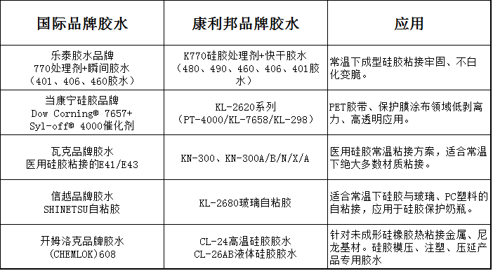 硅膠膠水品牌
