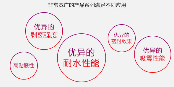強力膠帶生產用什么膠水