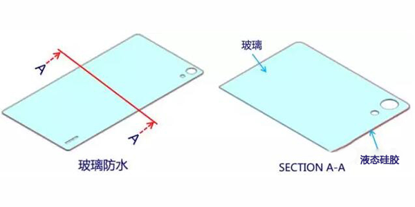 防水膠在玻璃蓋板應用