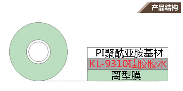 耐高溫保護膜示意圖 耐高溫保護膜示意圖