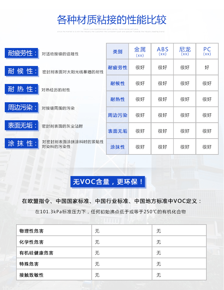 康利邦產(chǎn)品,硅酮耐候密封膠、硅酮防水密封膠,硅膠膠水