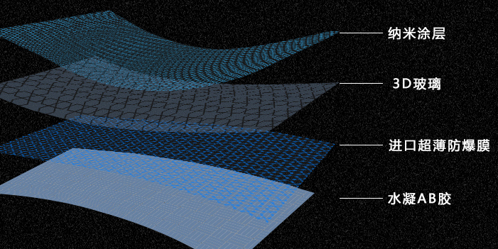 3D手機貼膜結(jié)構(gòu)示意圖