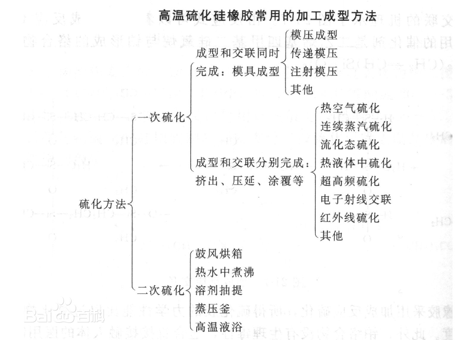 硅橡膠加工流程