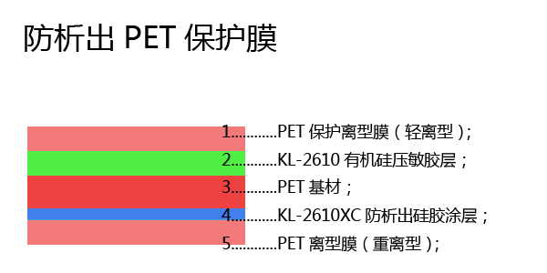 防析出PET保護膜結構示意圖 防析出PET保護膜結構示意圖