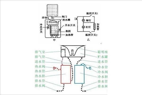 飲水機供水系統 飲水機供水系統