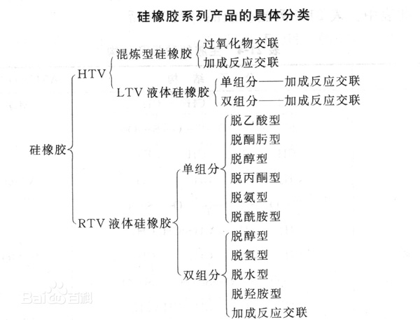硅膠是什么 硅膠是什么