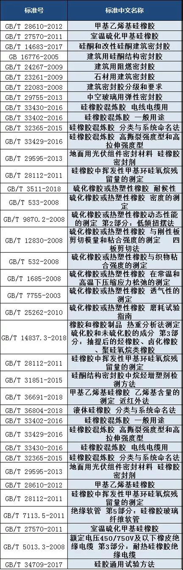 硅橡膠檢測標準