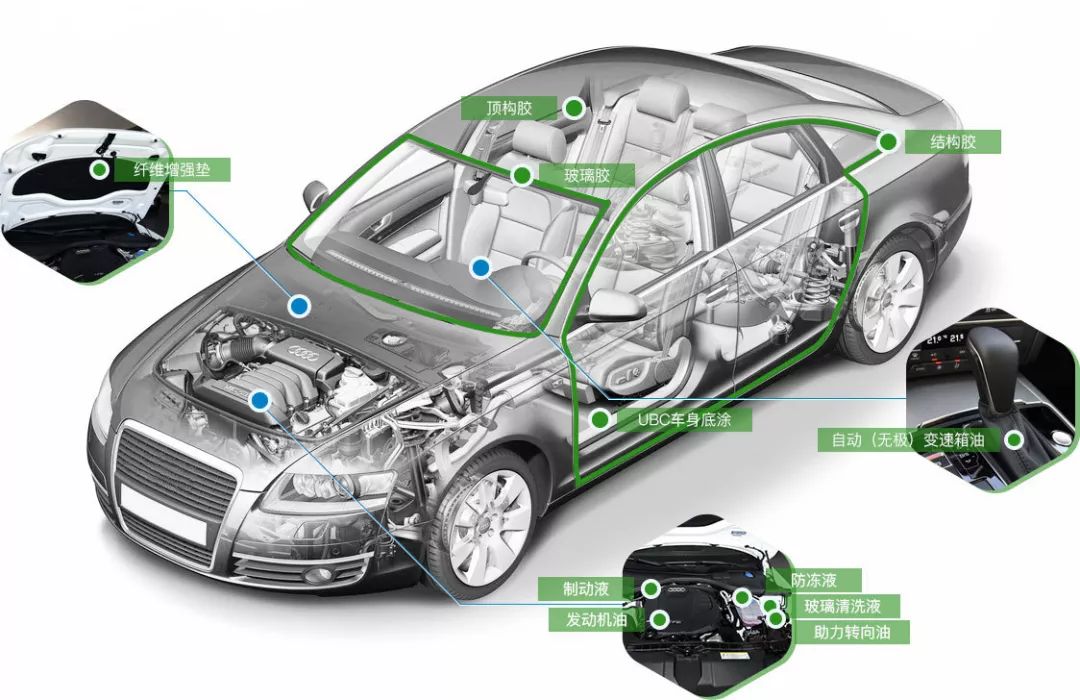 汽車行業應用有機硅密封膠