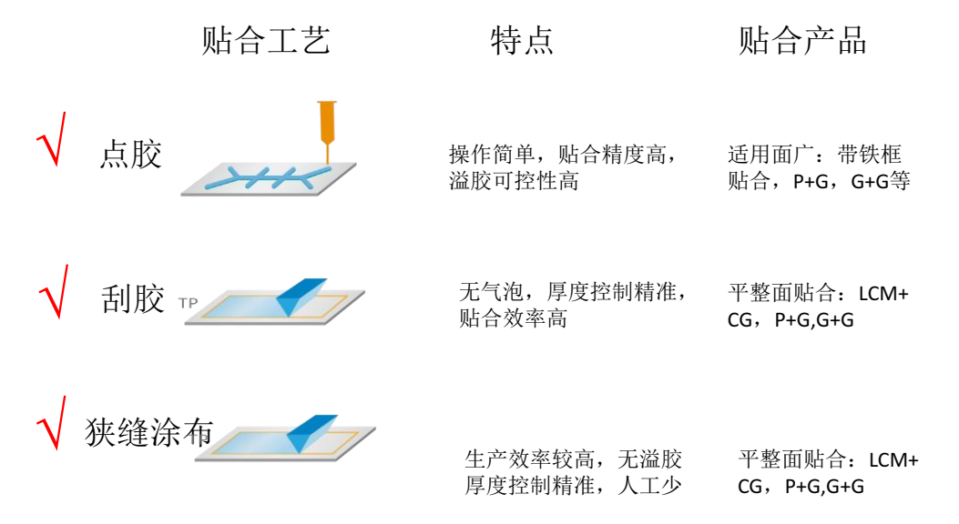 UV固化有機硅LOCA光學膠
