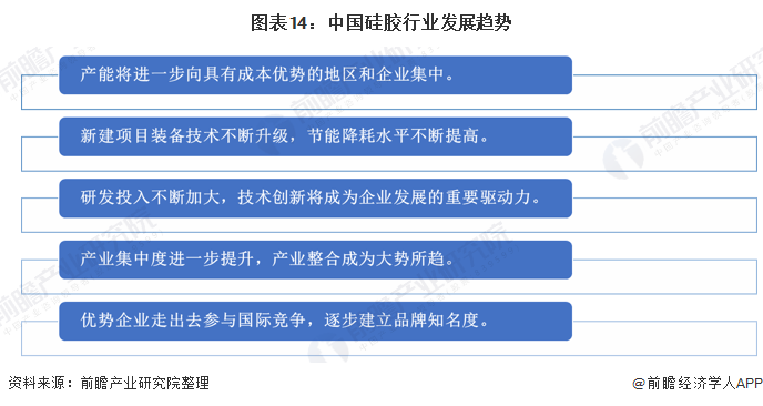 硅膠行業(yè)市場(chǎng)現(xiàn)狀及發(fā)展趨勢(shì)分析