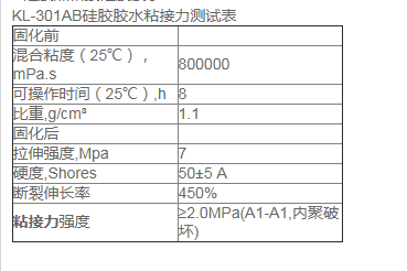 硅膠和什么膠水粘接力較強