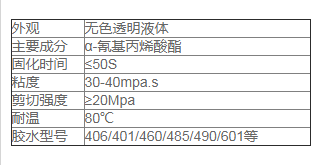 硅膠和什么膠水粘接力較強