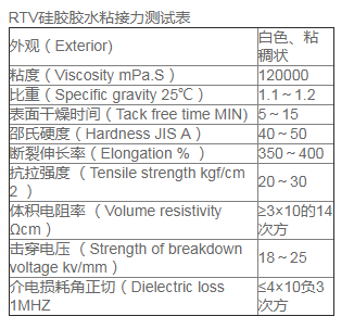硅膠和什么膠水粘接力較強