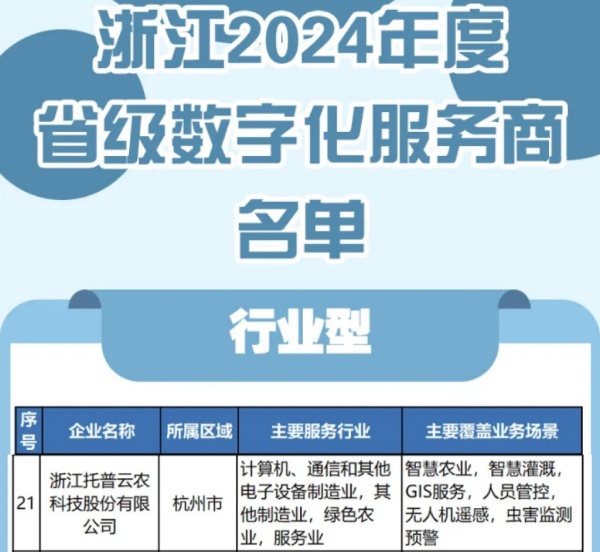托普云農(nóng)入選2024年度浙江省級(jí)數(shù)字化服務(wù)商名單，科技創(chuàng)新驅(qū)動(dòng)農(nóng)業(yè)數(shù)字化轉(zhuǎn)型