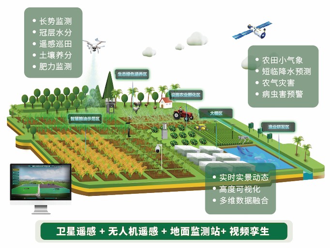 數(shù)字大田建設(shè)解決方案