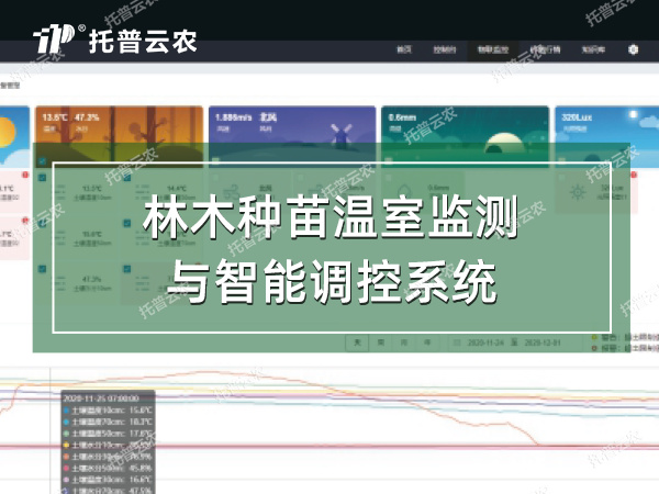 林木種苗溫室監(jiān)測(cè)與智能調(diào)控系統(tǒng)